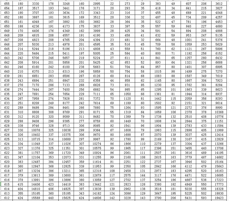 江苏高校新增专业